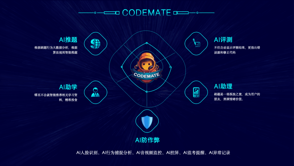 教培机构合作方案二：完善的智能化训练系统