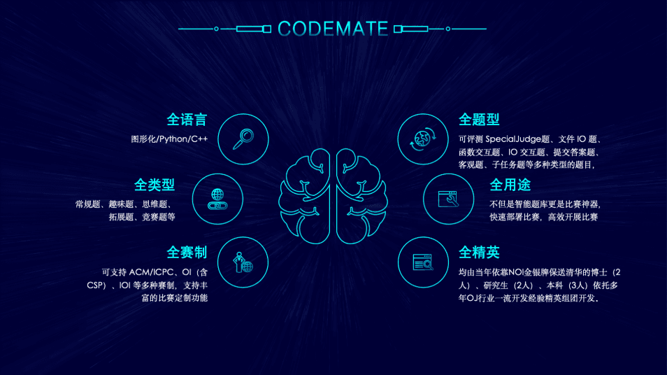 教培机构合作方案三：组队参赛与技能提升
